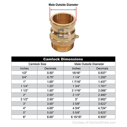 Brass 1/2" Male Camlock x 1/2" Male NPT