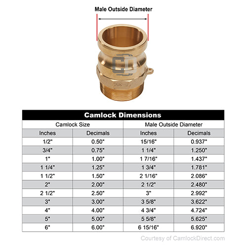 Brass 1" Male Camlock x 1" Male NPT