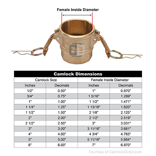 Brass 1" Female Camlock x 1" Female NPT (USA)