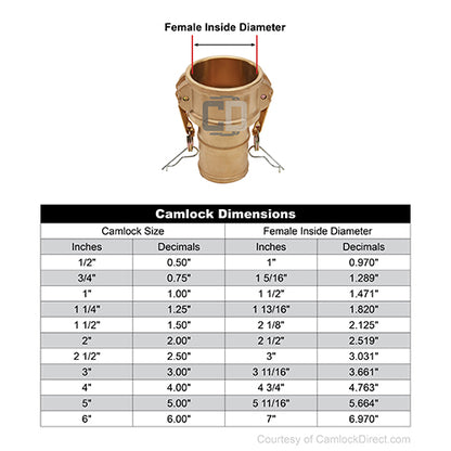 Brass 1" Female Camlock to Hose Shank (USA)