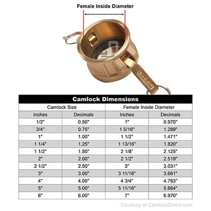 Brass 1/2" Female Camlock Dust Cap (USA)