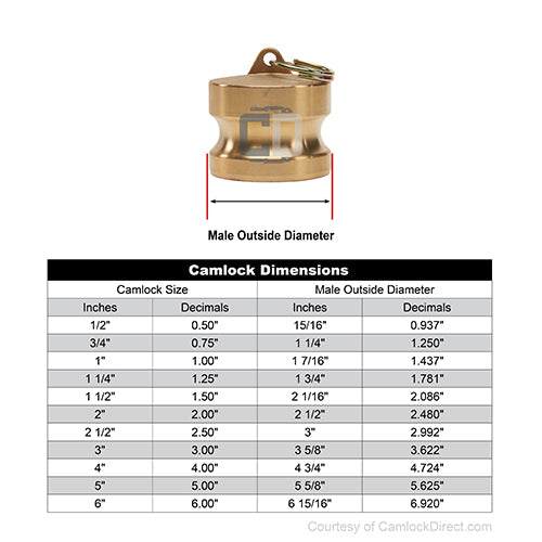 Brass 1/2" Male Camlock Dust Plug (USA)