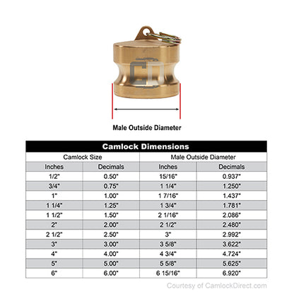 Brass 1" Male Camlock Dust Plug (USA)