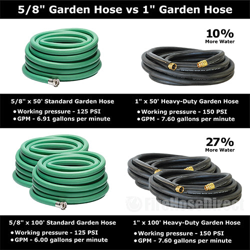 Heavy-Duty Black 1" x 50' Garden Hose (3/4" GHT Couplings)