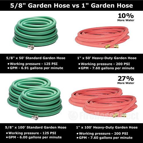 Heavy-Duty Red 1" x 50' Garden Hose (1" NPSH Couplings)