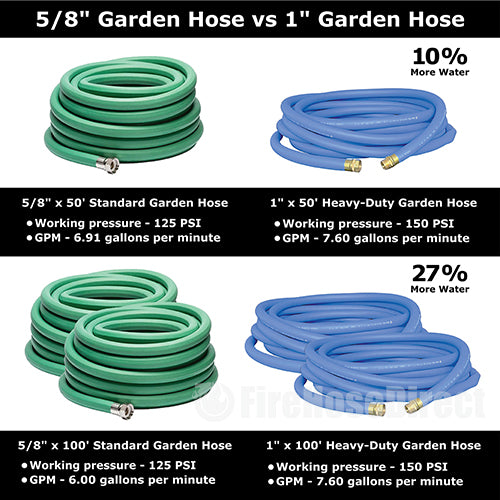 Heavy-Duty Blue 1" x 50' Garden Hose (1" NPSH Couplings)