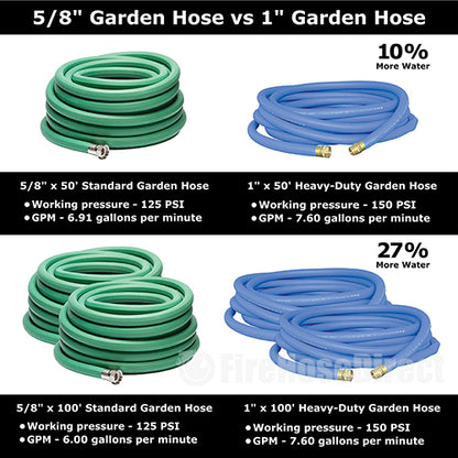 Heavy-Duty Blue 1" x 50' Garden Hose (1" NPSH Couplings)