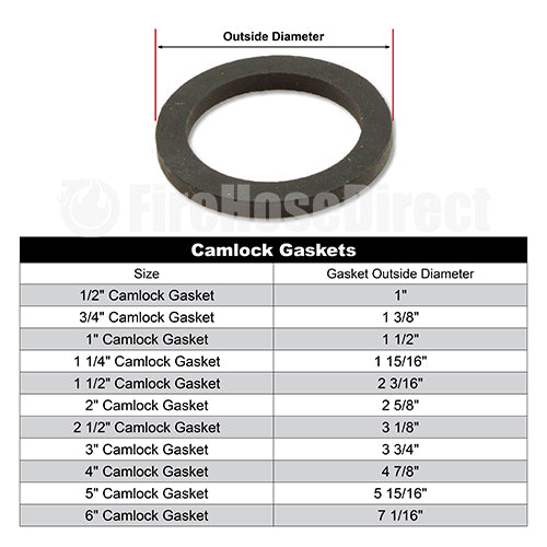 1/2" Camlock Gaskets (5-Pack)