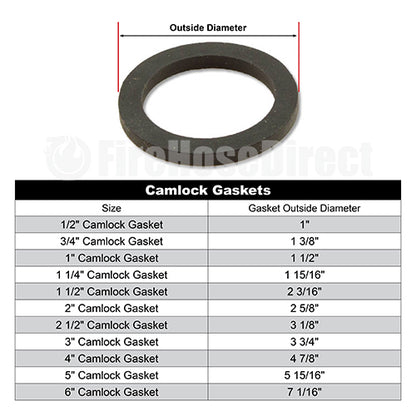 2 1/2" Camlock Gaskets (5-Pack)