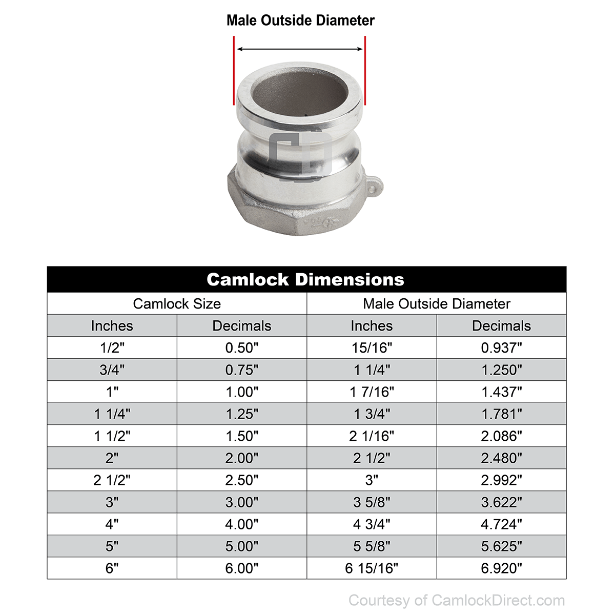 Aluminum 2" Male Camlock x 2" Female NPT