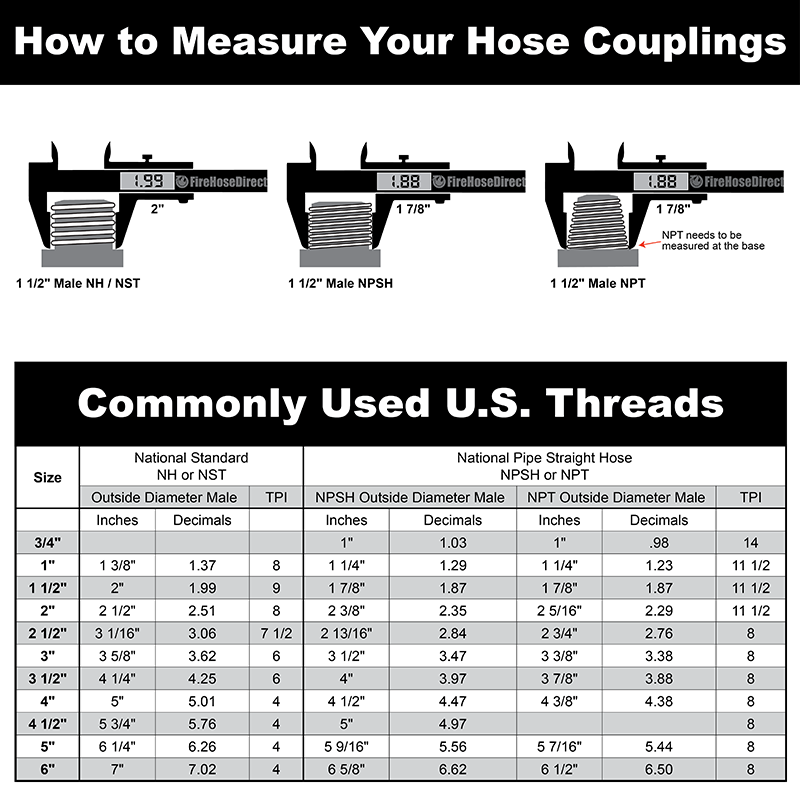 Black 1 1/2" x 50' Double Jacket Fire Hose (Alum NH Couplings)